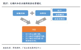 農(nóng)業(yè)植保無(wú)人機(jī) 天時(shí)地利人和，跑馬圈地時(shí)代來(lái)臨