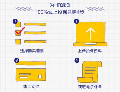 科技賦能，眾安在線團(tuán)險(xiǎn)為小微企業(yè)減負(fù)增效