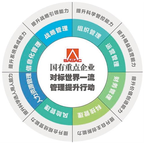 向管理要質量 要效益 要發(fā)展 軟件開發(fā)的三大支柱