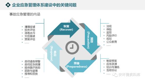 企業應急管理體系與能力建設