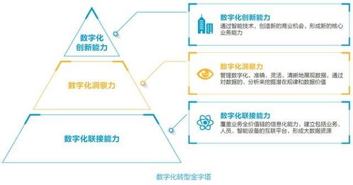 新華三金字塔模型 賦能企業(yè)實現(xiàn)“智治”軟件開發(fā)