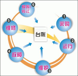 企業(yè)管理軟件的經(jīng)濟效益