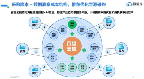 洞悉企業數字化本質，解決企業管理六大核心痛點
