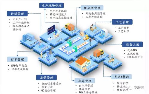 架起智能工廠的橋梁 以企業管理為引擎，大力推進制造業復興