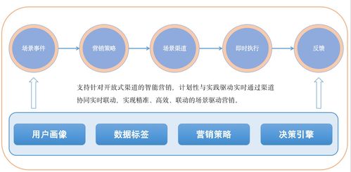 數(shù)字化轉(zhuǎn)型的本質(zhì) 以“研產(chǎn)供銷服”全鏈路敏捷化驅(qū)動(dòng)軟件創(chuàng)新