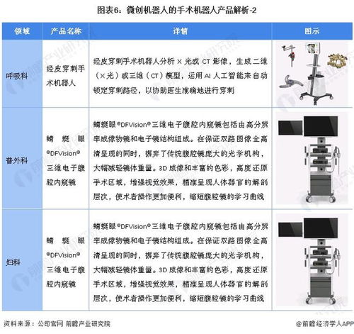 2022年中國手術(shù)機(jī)器人行業(yè)龍頭企業(yè)深度解析 微創(chuàng)機(jī)器人——全球唯一覆蓋五大外科領(lǐng)域的軟件驅(qū)動(dòng)先鋒