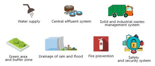 工業(yè)環(huán)境管理法規(guī)與企業(yè)實(shí)踐指南