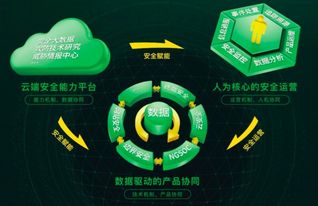 數(shù)據(jù)驅(qū)動(dòng) 構(gòu)建云安全的智慧大腦