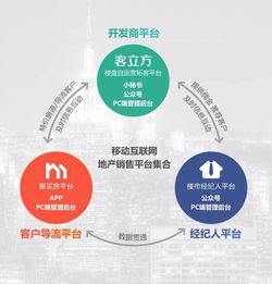 客立方斬獲2016中國互聯(lián)網(wǎng)房地產(chǎn)營銷服務(wù)最佳產(chǎn)品獎，引領(lǐng)經(jīng)紀行業(yè)創(chuàng)新浪潮