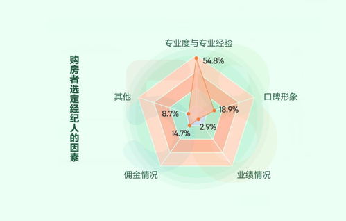 擁抱數(shù)字化未來 58同城、安居客助力房地產(chǎn)經(jīng)紀蛻變升級，多產(chǎn)品與服務(wù)賦能行業(yè)生態(tài)